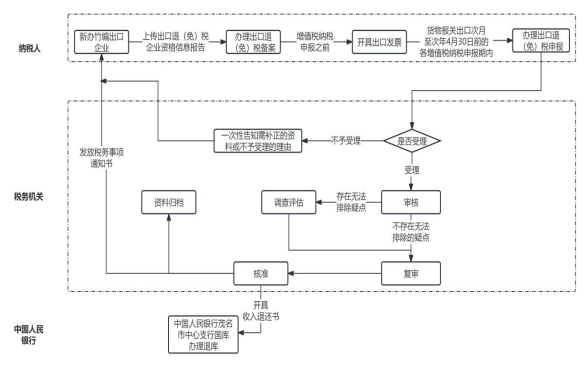 牛牛游戏